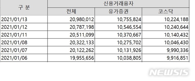  [서울=뉴시스] (자료제공 = 금융투자협회) 