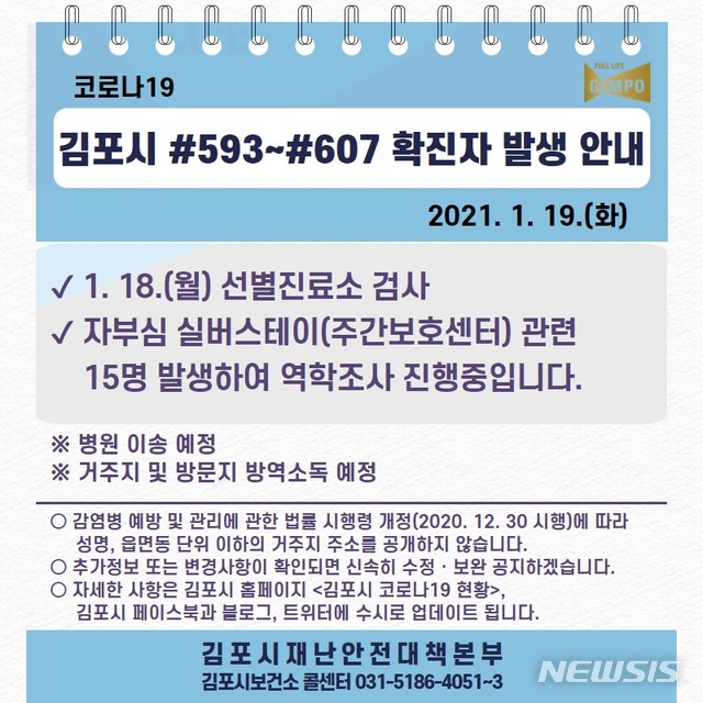 김포 주간보호센터 15명 집단 감염 포함 21명 확진(종합)