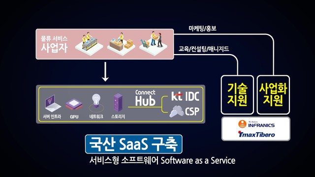  KT, 통신 넘어 '디지털 플랫폼 기업' 행보 가속화