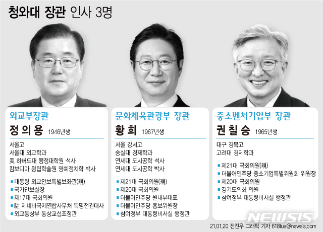 [서울=뉴시스] 문재인 대통령이 20일 신임 외교부 장관 후보자에 정의용 전 국가안보실장을 내정했다. 중소벤처기업부 장관 후보자에는 권칠승 더불어민주당 의원을, 문화체육관광부 장관 후보자에는 황희 민주당 의원을 각각 내정했다. (그래픽=전진우 기자)  618tue@newsis.com 