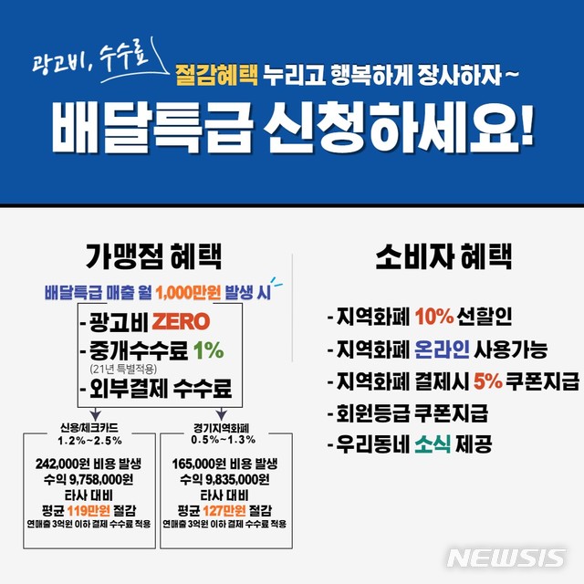 [수원=뉴시스]경기도 공공배달앱 '배달특급' 가맹점 모집 홍보물.(수원시 제공)