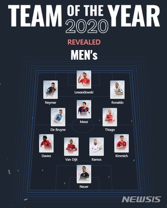 [서울=뉴시스] 유럽축구연맹(UEFA) 2020년 올해의 팀. (UEFA 홈페이지 캡처)