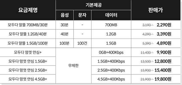 KT엠모바일, 알뜰폰 요금제 가격 인하…월 9천원 대 무제한