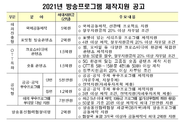 과기부, 212억 규모 방송·미디어 콘텐츠 제작지원 공모 시작 