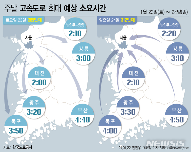 [서울=뉴시스]22일 한국도로공사는 이번 주말 고속도로 교통량은 평소 주말보다 소폭 증가할 것으로 예상되며, 주말 남부지방을 중심으로 강우 및 강설이 예보되어 있어 교통상황 또한 다소 혼잡할 것으로 예상했다. (그래픽=전진우 기자) 618tue@newsis.com