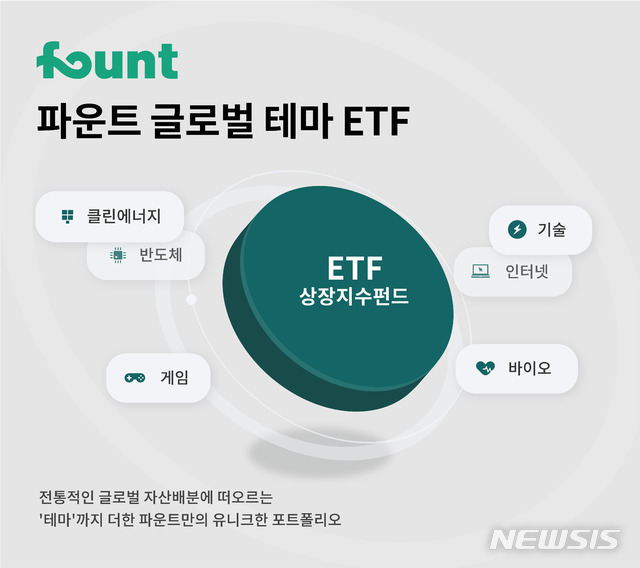 [서울=뉴시스]파운트 글로벌 테마ETF(자료제공=파운트).