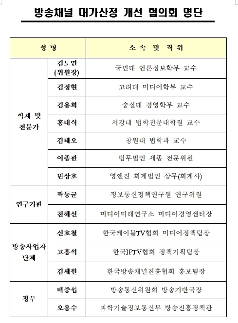 방통위·과기부, '방송채널 대가산정개선협의회' 가동…"시청권 위협 차단"