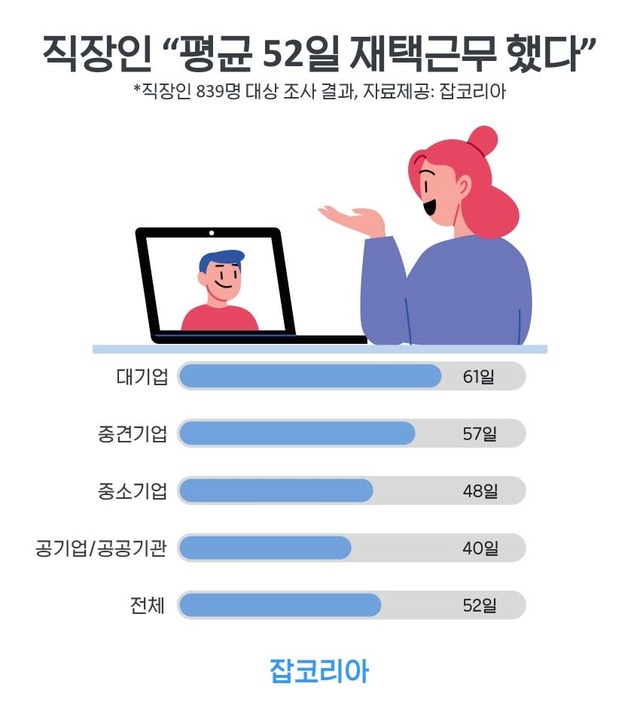 기업 41% "올해 연봉 동결·삭감"...전년比 5.1%P↑