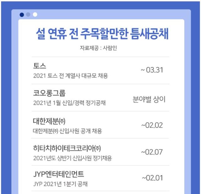 코오롱·토스·대한제분·JYP엔터 등 설 연휴 전 공채 시작