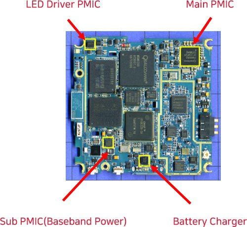 [서울=뉴시스] PMIC(Power Management IC, 전력관리IC), 주 전원을 입력 받아 전자기기에서 요구하는 안정적이고 효율적인 전압 또는 전류로 변환 정류, 분배 및 제어하는 칩. 사진 SK하이닉스