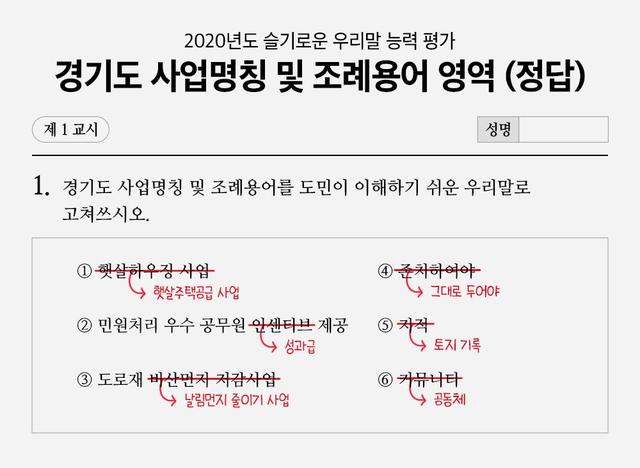 [수원=뉴시스] 경기도는 '2020 국어문화진흥사업'을 통해 조례 및 정책에서 사용되는 외래어 등을 우리말로 대체하는 노력을 펼치고 있다. (사진=경기도 제공)  *재판매 및 DB 금지