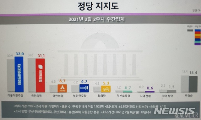 [서울=뉴시스](그래픽=리얼미터 제공) 