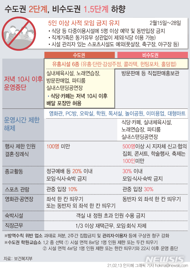 학원·교습소도 운영시간 제한 해제…기숙학원 PCR 의무제출 유지