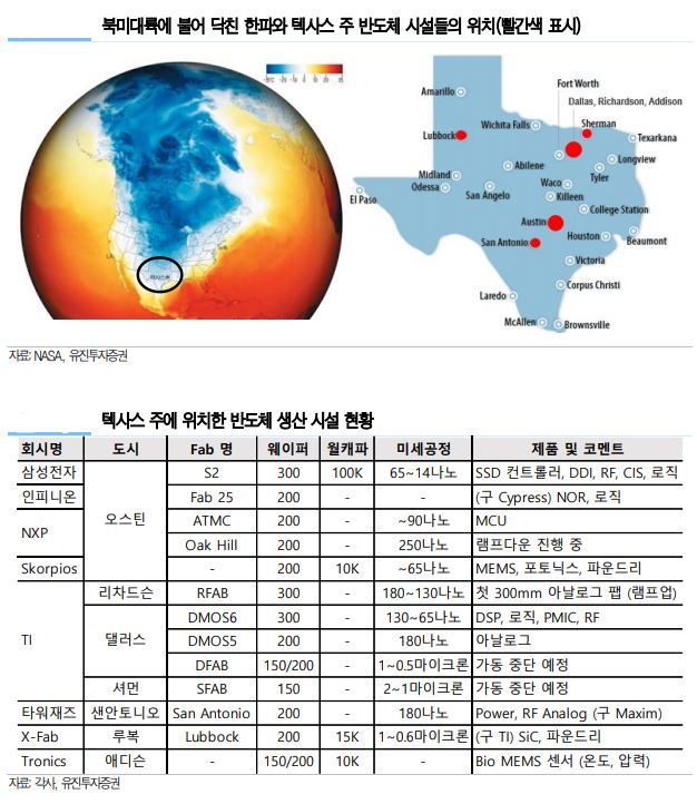 텍사스 정전 사태로 車 반도체 부족 심화...공급 리드타임 1~2개월 더 지연