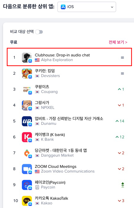 ▲2021년 2월 17일 기준 한국 iOS 전체 앱 다운로드 순위
