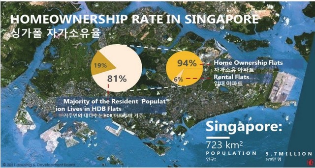 싱가포르 자가소유율. *재판매 및 DB 금지