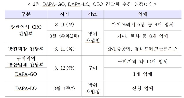 [서울=뉴시스] 방위사업청 3월 DAPA-GO, DAPA-LO, CEO 간담회 추진 일정. 2021.03.05. (표=방위사업청 제공) *재판매 및 DB 금지