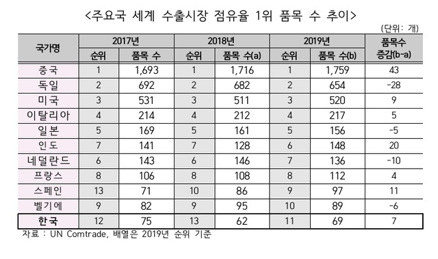 2021.03.05 (사진=한국무역협회 제공) *재판매 및 DB 금지