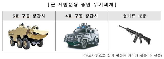 [서울=뉴시스] 수출용 무기 시범운용 제도. 2021.03.10. (사진=방위사업청 제공) *재판매 및 DB 금지