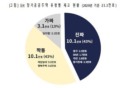 [서울=뉴시스] <자료제공=경실련>. 2021.03.10. *재판매 및 DB 금지