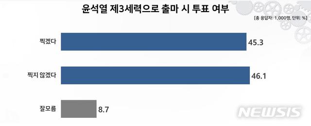 [서울=뉴시스] 