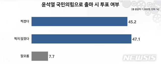 [서울=뉴시스] 