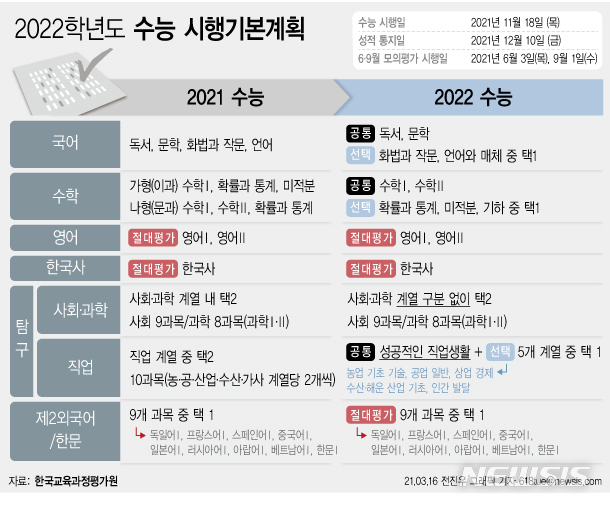 올해 수능 11월18일 예정대로...국·수 선택과목, EBS 연계율 50%