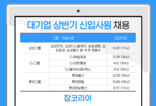 삼성·CJ·롯데 등 대기업, 상반기 신입채용 본격 돌입