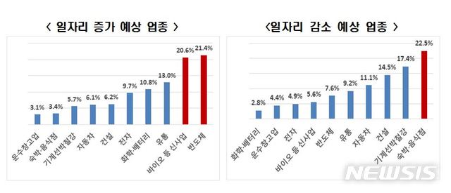 국민 10명중 7명 "고용상황 악화되고 월급도 안 오를것"