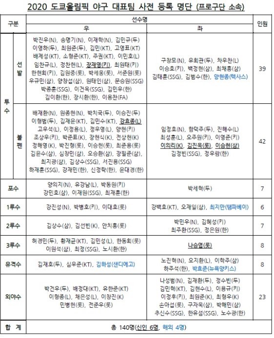  *재판매 및 DB 금지