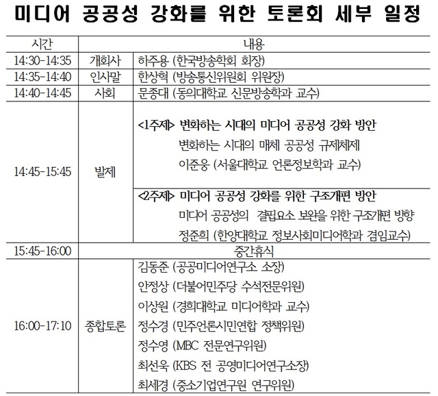 한국방송학회, 3월 24일 OTT 공세 대응 미디어 공공성 토론회 개최