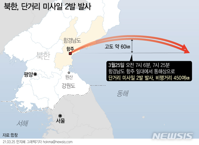 [서울=뉴시스] 합동참모본부는 25일 오전 "북한은 오늘 아침 함경남도 일대에서 동해상으로 미상발사체 2발을 발사했으며 추가정보에 대해서는 한미 정보당국이 정밀 분석 중에 있다"고 밝혔다. (그래픽=안지혜 기자) hokma@newsis.com