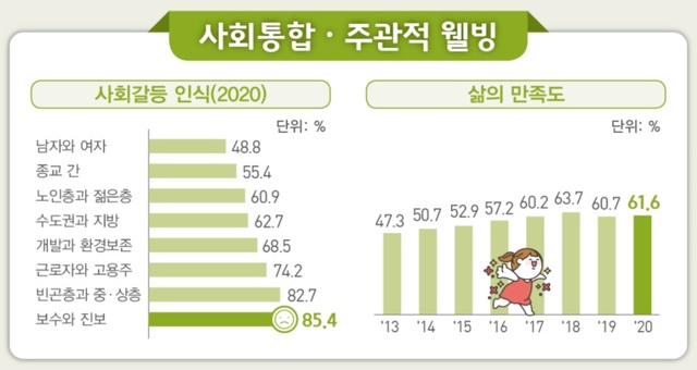 [세종=뉴시스] 통계청, 2020년 한국의 사회지표. *재판매 및 DB 금지
