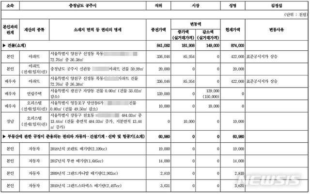 [공주=뉴시스]김정섭 충남 공주시장이 신고한 올해 재산 신고 내역 중 일부