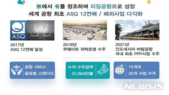 [서울=뉴시스] 인천공항은 폴란드 신공항 전략적 자문 컨설팅, 쿠웨이트공항 제4터미널 위탁운영, 인도네시아 바탐공항 개발·운영 등 15개국, 30개 사업, 2억3000만 달러 규모의 해외사업을 수주했다. (사진=국토교통부, 인천공항공사 제공)