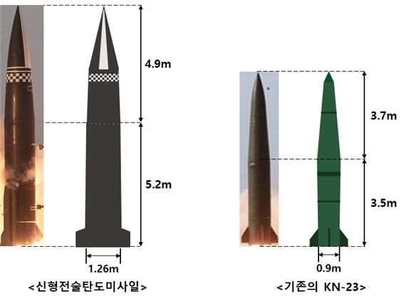 [서울=뉴시스] 북한 개량형 이스칸데르 미사일 크기 분석. 2021.03.29. (그림=장영근 교수 제공) *재판매 및 DB 금지