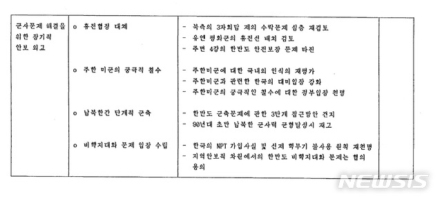 [서울=뉴시스] 외교부는 생산 후 30년이 경과한 1990년도 문서를 중심으로 총 2,090권(약 33만쪽)의 외교문서를 2021년 3월 29일 원문해제와 함께 국민에게 공개했다. 사진은 '남북한 관계에 대한 외교정책(안)' 일부 내용. (사진/외교문서 캡처) photo@newsis.com 