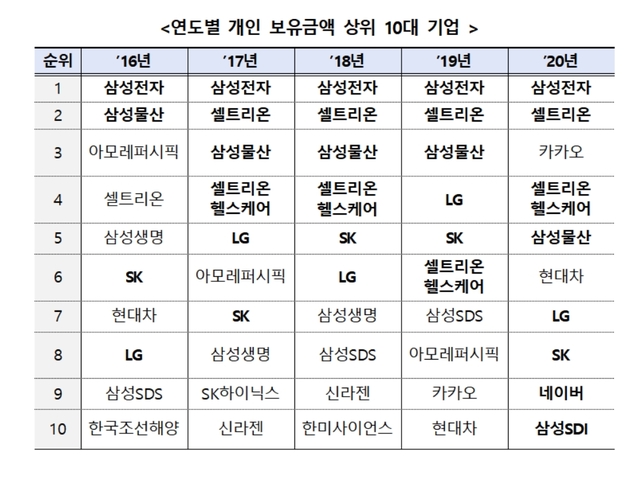 (자료=한국예탁결제원 제공) *재판매 및 DB 금지