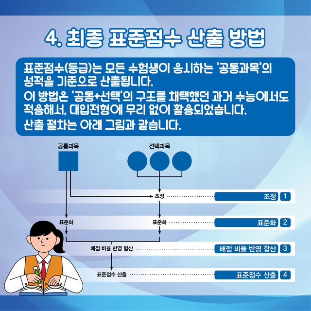 [세종=뉴시스]한국교육과정평가원(평가원)이 '2022학년도 수능 안내 자료 3종'을 수능 홈페이지에 공개했다. (자료=평가원 제공) 2021.04.01. photo@newsis.com *재판매 및 DB 금지