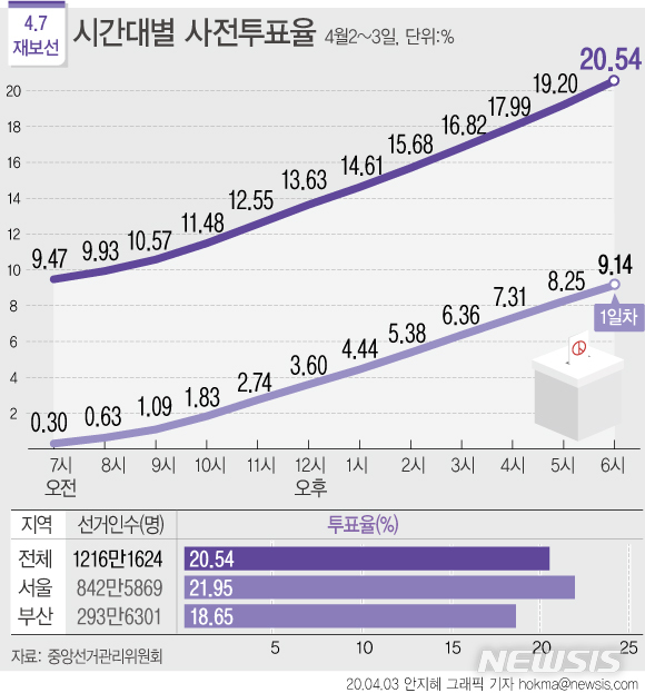 [서울=뉴시스] 