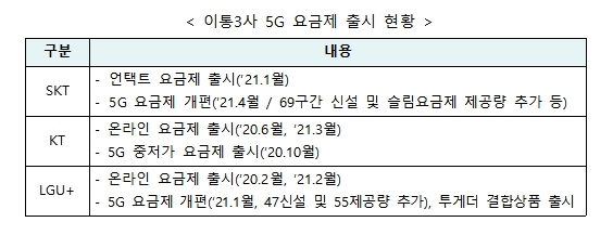 (출처: 한국통신사업자연합회(KTOA)) 