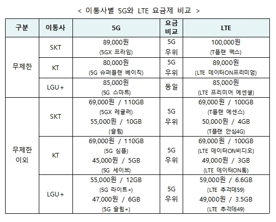 (출처: 한국통신사업자연합회(KTOA)) 