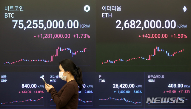 [서울=뉴시스]고범준 기자 = 주말 동안 7100만원대까지 떨어졌던 비트코인 시세가 큰 등락폭을 보이며 7500만원대로 반등한 5일 오전 서울 강남구 업비트 라운지에서 직원이 가상화폐 시세를 살펴보고 있다. 2021.04.05. bjko@newsis.com