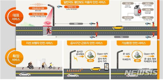 [서울=뉴시스] IoT 지자기 센서를 활용한 스마트 안전시스템 구축. (인포그래픽=국토교통부 제공)