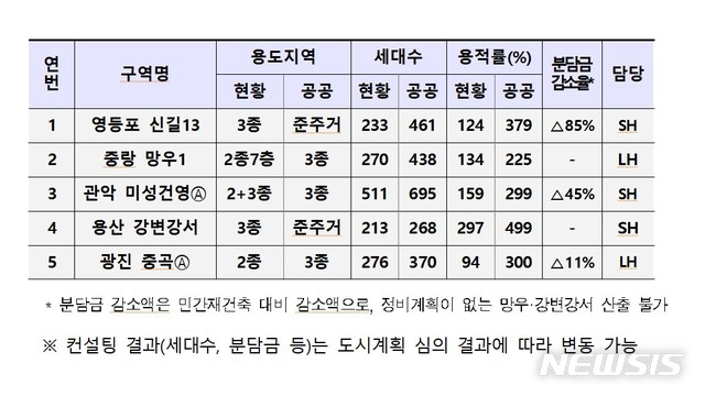 [서울=뉴시스] 공공재건축 후보지 선정 결과. (표=국토교통부 제공) 