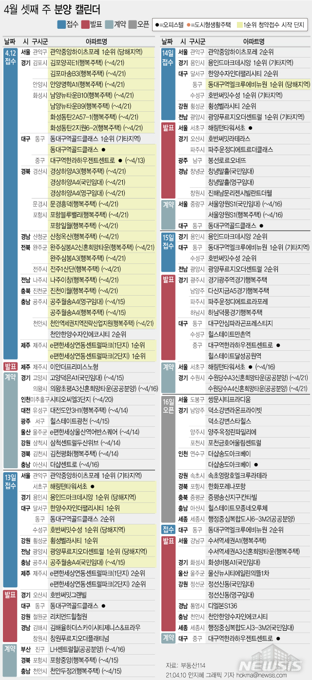 [분양캘린더]4월 셋째 주 전국 1만4787가구 분양…견본주택 11곳 개관