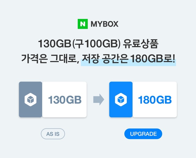 개인용 파일 저장 클라우드 서비스인 '네이버 마이박스(MYBOX)'의 130GB 유료상품에 50GB의 혜택이 추가로 제공된다.(사진 : 네이버클라우드 제공) *재판매 및 DB 금지