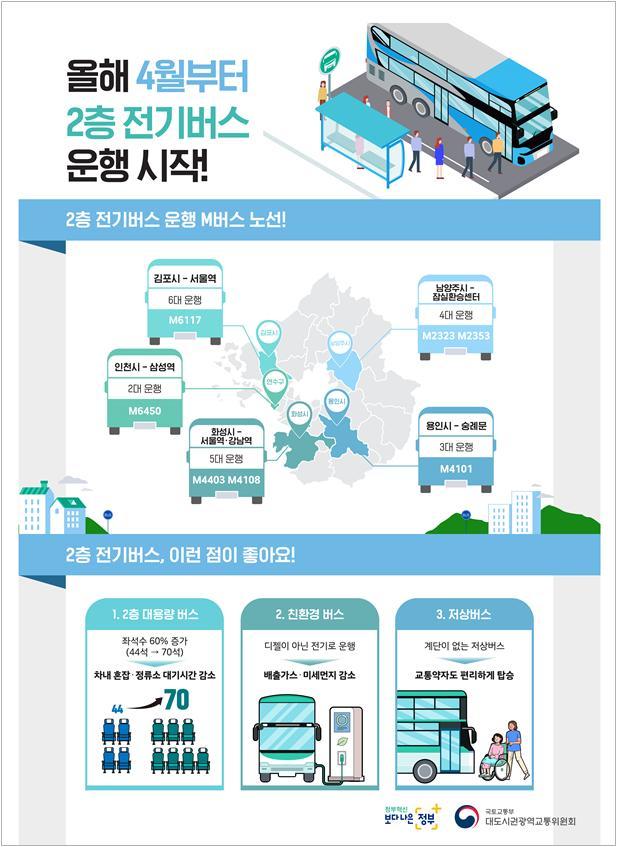 [서울=뉴시스] 민·관이 함께 국가 연구·개발로 마련한 2층 전기버스 기능과 특성. (자료=환경부 제공). 2021.04.21. photo@newsis.com *재판매 및 DB 금지