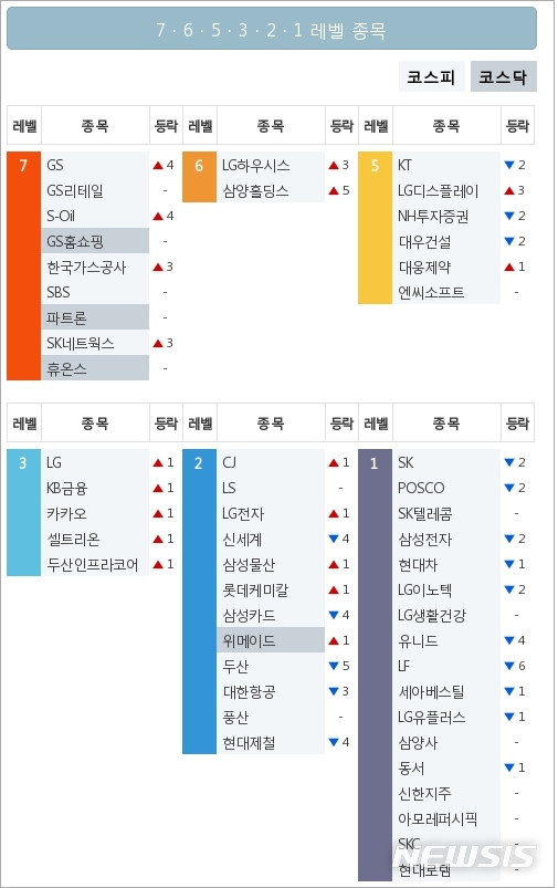 [빅데이터MSI]시장심리 톱5, GS·GS리테일·S-Oil·한국가스공사·SBS