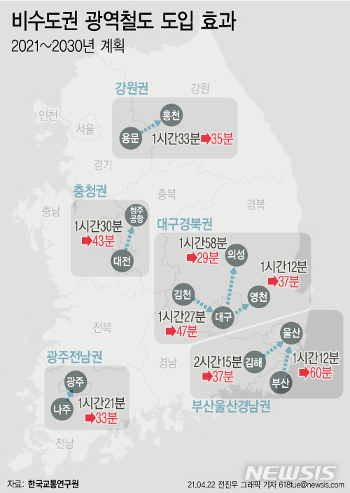 [서울=뉴시스] 22일 제4차 국가철도망 구축계획(2021~2030) 수립 연구 관련 공청회가 열린다. 고속철도 이용이 불편했던 충남 홍성 등 서해안 지역에도 새 고속철도가 깔린다. 계획안처럼 서해선~경부고속선이 연결되면 홍성에서 서울까지 걸리는 시간이 현재 2시간21분에서 48분으로 대폭 줄어든다. (그래픽=전진우 기자)  618tue@newsis.com 